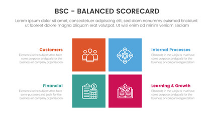 bsc balanced scorecard strategic management tool infographic with rectangle center shape information concept for slide presentation