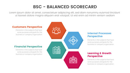 bsc balanced scorecard strategic management tool infographic with honeycomb shape horizontal concept for slide presentation