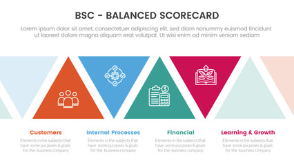 bsc balanced scorecard strategic management tool infographic with triangle shape concept for slide presentation