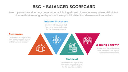 bsc balanced scorecard strategic management tool infographic with triangle shape modification concept for slide presentation