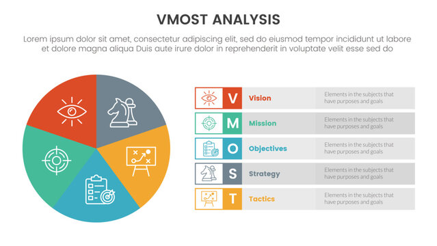 vmost analysis model framework infographic 5 point stage template with pie chart big circle information concept for slide presentation