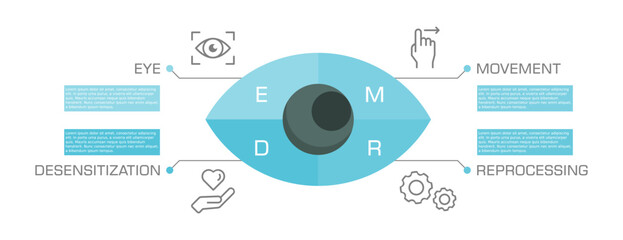 EMDR therapy infographic. Eye Movement Desensitization and Reprocessing. Mental health PTSD treatment technique. Psychotherapy form to heal from emotional distress. Copy space.  Vector illustration. 