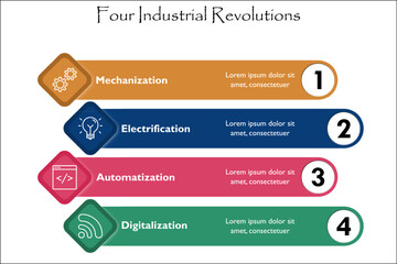 Four Industrial Revolutions - Mechanization, Electrification, Automatization, Digitalization. Infographic template with icons and description placeholder