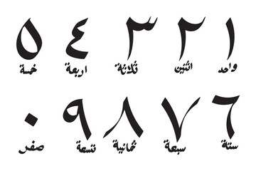 Number Arabic Design