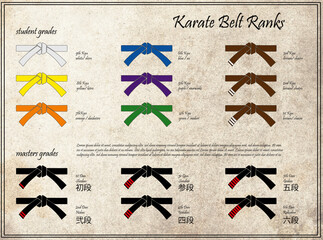Karate Belt Ranks © Mirco