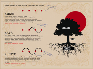 Kihon Kata Kumite © Mirco