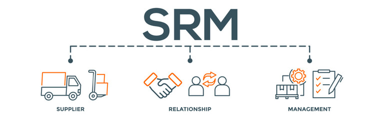 Srm. supplier relationship management concept  banner web illustration with icon of product, delivery, supply, chain, checklists, cycle, agreement, process, system