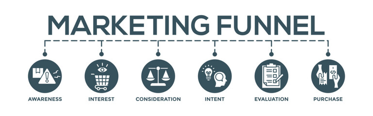Marketing funnel concept banner web illustration with icon of awareness, interest, consideration, intent, evaluation and purchase