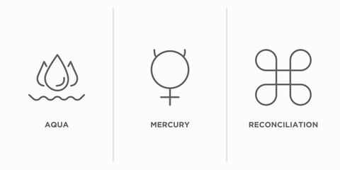 zodiac outline icons set. thin line icons such as aqua, mercury, reconciliation vector. linear icon sheet can be used web and mobile