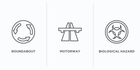 traffic signs outline icons set. thin line icons such as roundabout, motorway, biological hazard vector. linear icon sheet can be used web and mobile