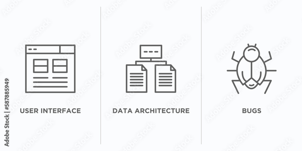 Poster technology outline icons set. thin line icons such as user interface, data architecture, bugs vector