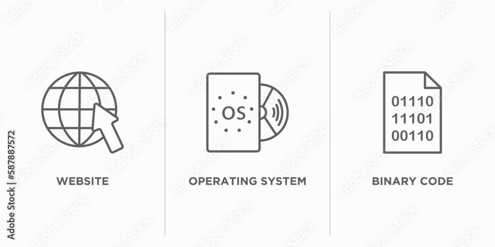 Poster seo outline icons set. thin line icons such as website, operating system, binary code vector. linear