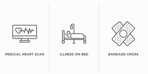 medical outline icons set. thin line icons such as medical heart scan, illness on bed, bandage cross vector. linear icon sheet can be used web and mobile