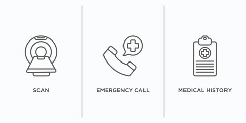 medical outline icons set. thin line icons such as scan, emergency call, medical history vector. linear icon sheet can be used web and mobile