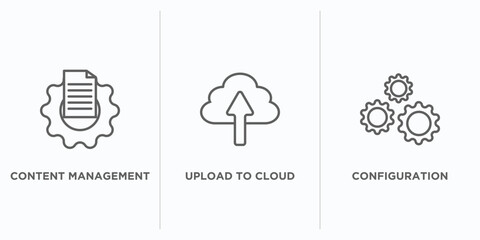 marketing outline icons set. thin line icons such as content management, upload to cloud, configuration vector. linear icon sheet can be used web and mobile