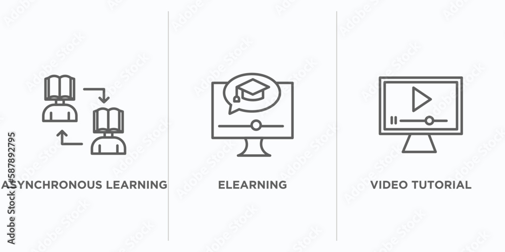 Poster e learning and education outline icons set. thin line icons such as asynchronous learning, elearning