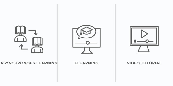 e learning and education outline icons set. thin line icons such as asynchronous learning, elearning, video tutorial vector. linear icon sheet can be used web and mobile
