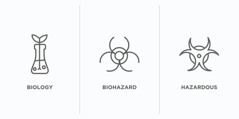 chemistry outline icons set. thin line icons such as biology, biohazard, hazardous vector. linear icon sheet can be used web and mobile
