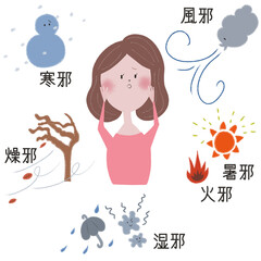 東洋医学の概念である、「五悪」・「六淫」を、それぞれ六つの邪と若い女性で表したイラスト