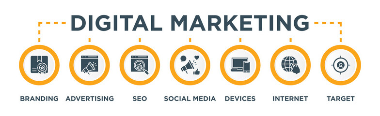Digital marketing banner web icon vector illustration concept with icon of Branding, Advertising, Seo Marketing, Social Media, Electronic Devices, Internet, Target