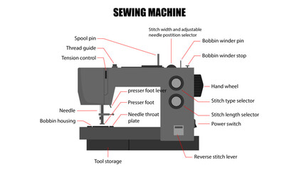 diagram of the sewing machine, parts of the sewing machine