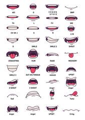 Lip sync character mouth animation. Lips sound pronunciation chart. Simple cartoon design