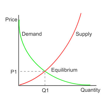 Demand or supply curve example. Graph representing relationship between product price and quantity. Economics model isolated on white background