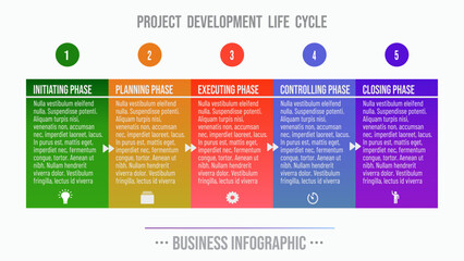 Project development life cycle vector diagram, with the example of text presentation, adjustable as timeline and roadmap diagram