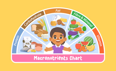 a black girl with macronutrients chart, protein, carbohydrates, fat, vitamin, mineral, fibre, and foods, vegetables, fruits, illustration cartoon character vector design on white blackground.