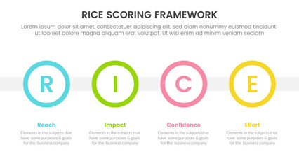rice scoring model framework prioritization infographic with big circle timeline information concept for slide presentation