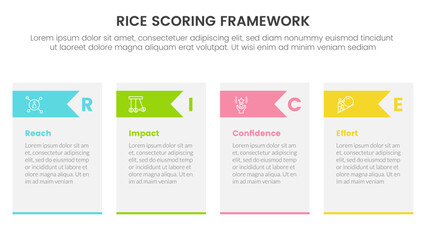 rice scoring model framework prioritization infographic with table and arrow triangle shape information concept for slide presentation