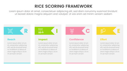 Fototapeta premium rice scoring model framework prioritization infographic with table and arrow triangle shape information concept for slide presentation