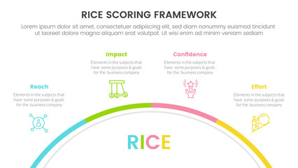 rice scoring model framework prioritization infographic with half circle circular information concept for slide presentation
