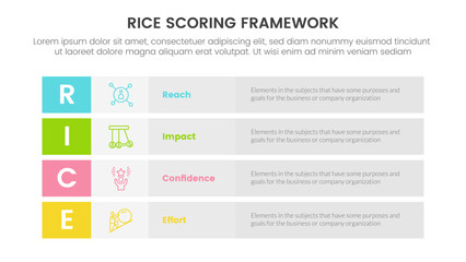 rice scoring model framework prioritization infographic with long box rectangle round information concept for slide presentation