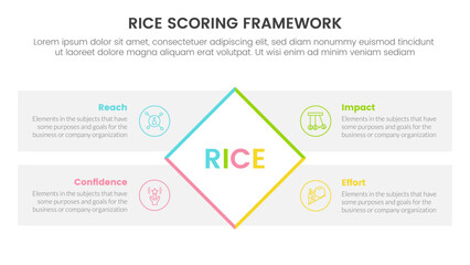 rice scoring model framework prioritization infographic with rotate rectangle box four point list information concept for slide presentation
