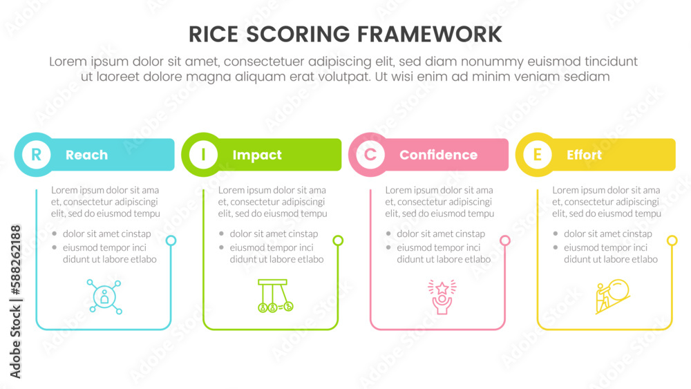 Poster rice scoring model framework prioritization infographic with table and circle shape with outline lin