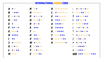 International Morse Code - Basic Latin letters & Arabic numerals & Puntuaction and procedural signals - Sequence of dits and dahs