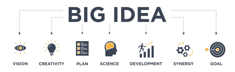 Big idea banner web icon vector illustration concept with icon of vision, creativity, plan, science, development, synergy and goal