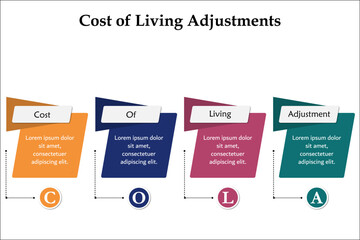COLA - Cost of Living Adjustments acronym. Infographic template with icons and description placeholder