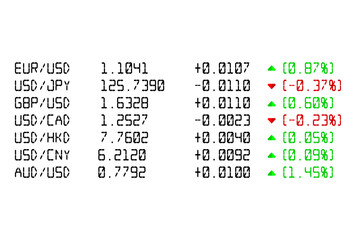 Financial figures of stock