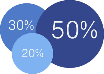 Pie chart with percentage against white background