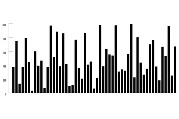 Bar graph against white background