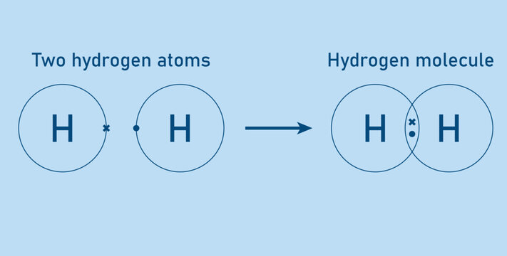 Covalent bond of the hydrogen molecule. Two hydrogen atoms and hydrogen molecule. Vector illustration isolated on blue background.