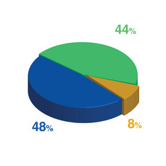 48 44 8 percent 3d Isometric 3 part pie chart diagram for business presentation. Vector infographics illustration eps.