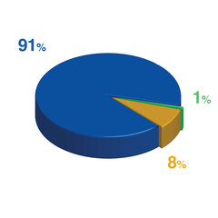 91 1 8 percent 3d Isometric 3 part pie chart diagram for business presentation. Vector infographics illustration eps.