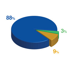 88 3 9 percent 3d Isometric 3 part pie chart diagram for business presentation. Vector infographics illustration eps.
