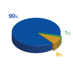 90 1 9 percent 3d Isometric 3 part pie chart diagram for business presentation. Vector infographics illustration eps.