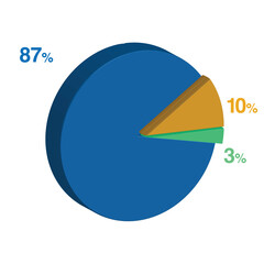 87 3 10 percent 3d Isometric 3 part pie chart diagram for business presentation. Vector infographics illustration eps.