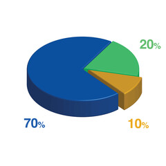 Obraz premium 70 20 10 percent 3d Isometric 3 part pie chart diagram for business presentation. Vector infographics illustration eps.