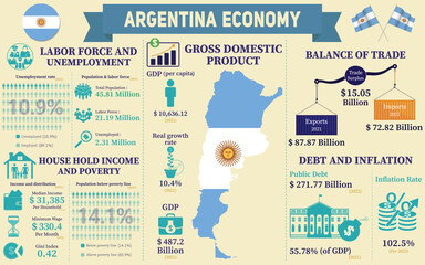Argentina Economy Infographic, Economic Statistics Data Of Argentina charts Presentation.